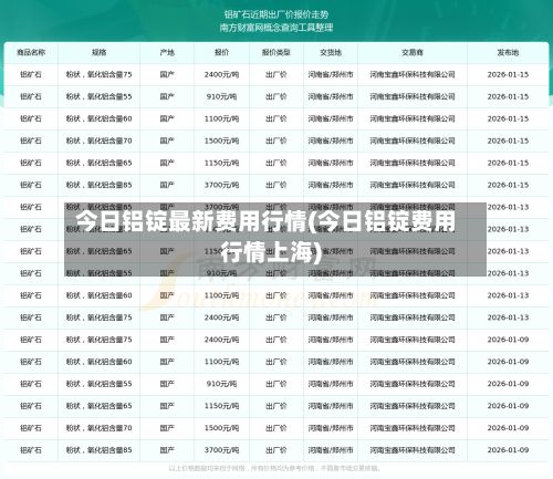 今日铝锭最新费用行情(今日铝锭费用行情上海)