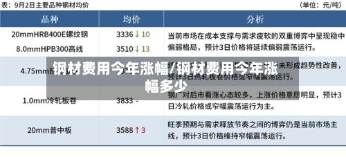 钢材费用今年涨幅/钢材费用今年涨幅多少-第2张图片