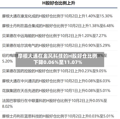 摩根大通在金风科技的H股好仓比例下降0.06%至11.07%-第2张图片