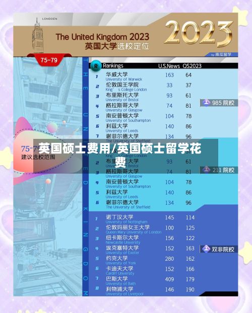 英国硕士费用/英国硕士留学花费