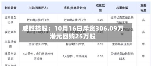 威胜控股：10月16日斥资306.09万港元回购25万股