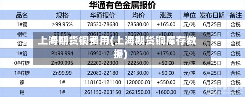 上海期货铜费用(上海期货铜库存数据)-第2张图片