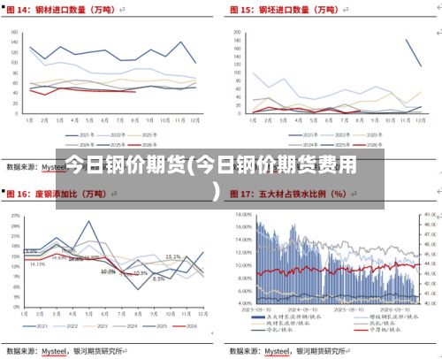 今日钢价期货(今日钢价期货费用)-第3张图片