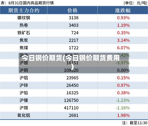 今日钢价期货(今日钢价期货费用)-第2张图片