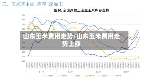 山东玉米费用走势/山东玉米费用走势上涨-第3张图片