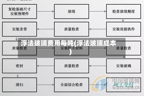 浮法玻璃费用每吨(浮法玻璃成本)-第3张图片