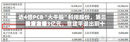 近4倍PCB“大牛股”科翔股份	，第三季度净赚3亿元，章建平退出前十股东名单-第2张图片