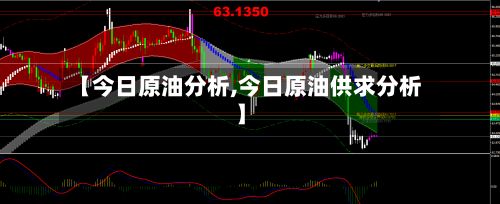 【今日原油分析,今日原油供求分析】-第2张图片
