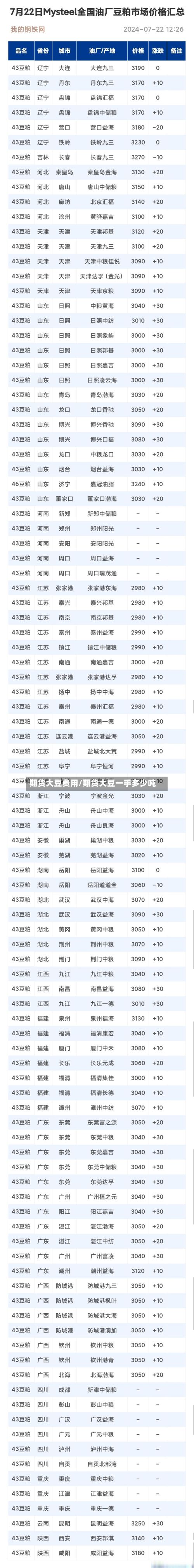 期货大豆费用/期货大豆一手多少吨-第2张图片