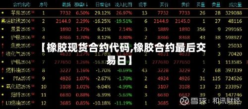 【橡胶现货合约代码,橡胶合约最后交易日】-第3张图片