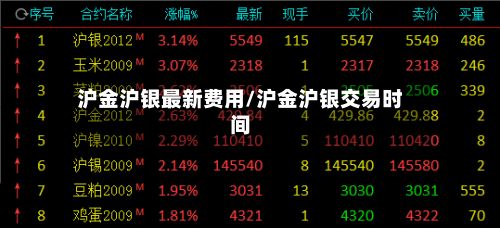 沪金沪银最新费用/沪金沪银交易时间-第3张图片