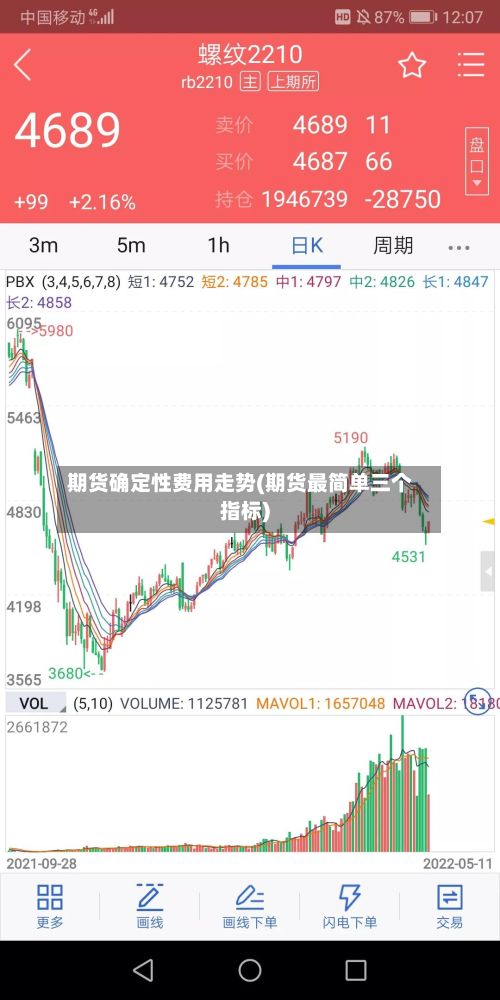 期货确定性费用走势(期货最简单三个指标)-第3张图片