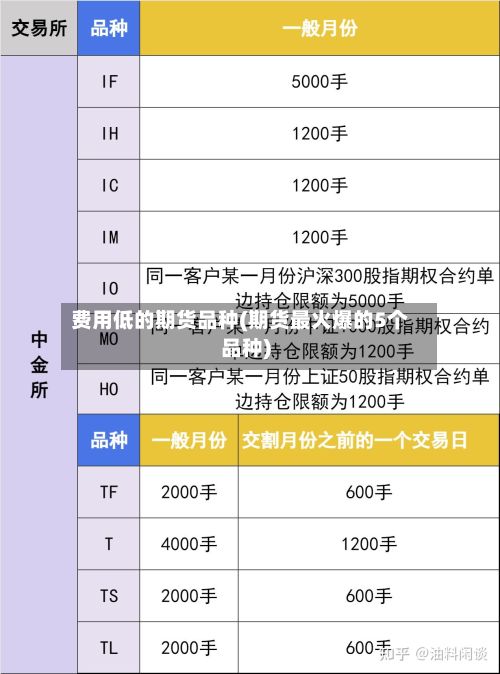 费用低的期货品种(期货最火爆的5个品种)-第2张图片