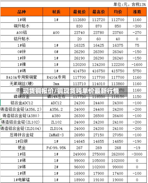 现货铜报价/铜现货吨单价最新行情