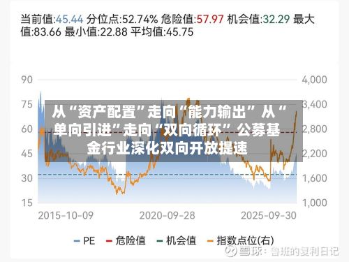 从“资产配置	”走向“能力输出” 从“单向引进”走向“双向循环	” 公募基金行业深化双向开放提速-第3张图片