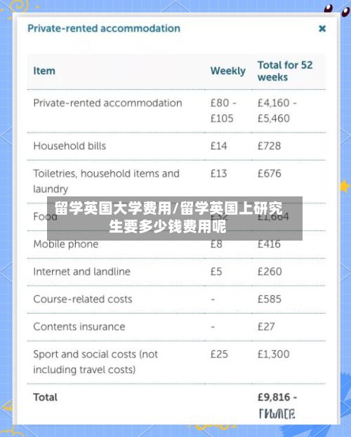 留学英国大学费用/留学英国上研究生要多少钱费用呢