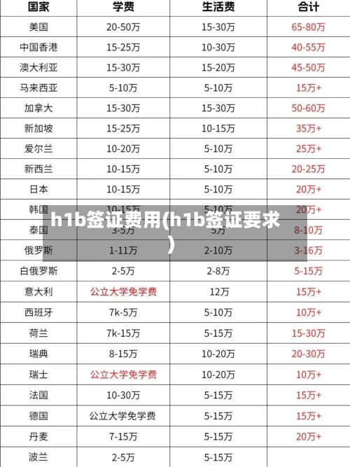 h1b签证费用(h1b签证要求)