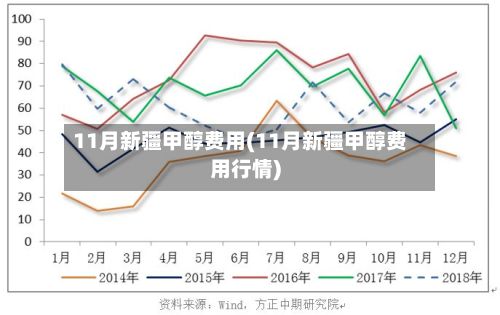 11月新疆甲醇费用(11月新疆甲醇费用行情)-第2张图片