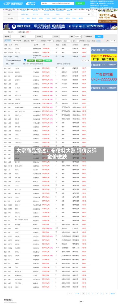 大宗商品综述:布伦特大涨 铜价反弹 金价微跌-第2张图片