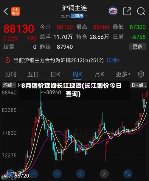 8月铜价查询长江现货(长江铜价今日查询)