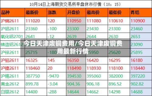 今日天津废铜费用/今日天津废铜费用最新行情-第2张图片