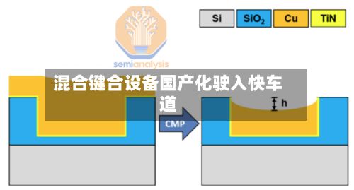 混合键合设备国产化驶入快车道-第3张图片
