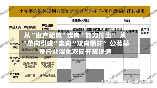 从“资产配置	”走向“能力输出”  从“单向引进”走向“双向循环	” 公募基金行业深化双向开放提速-第2张图片