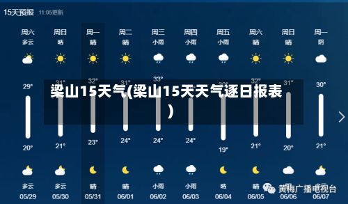梁山15天气(梁山15天天气逐日报表)-第3张图片