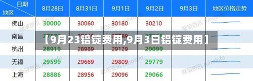 【9月23铝锭费用,9月3日铝锭费用】-第2张图片