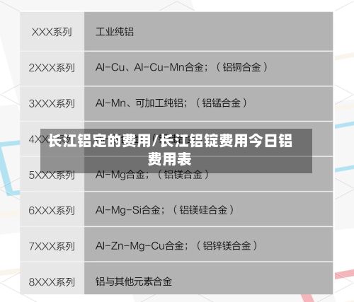 长江铝定的费用/长江铝锭费用今日铝费用表