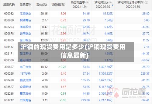 沪铜的现货费用是多少(沪铜现货费用信息最新)-第2张图片