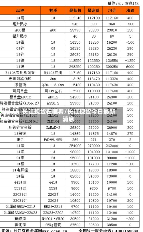 长江现货在哪看/长江现货今日最新消息