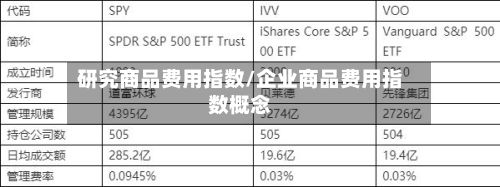 研究商品费用指数/企业商品费用指数概念-第3张图片
