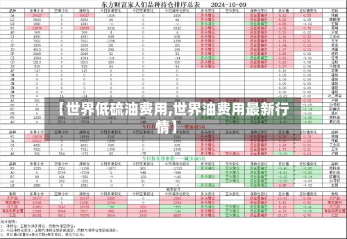 【世界低硫油费用,世界油费用最新行情】-第2张图片