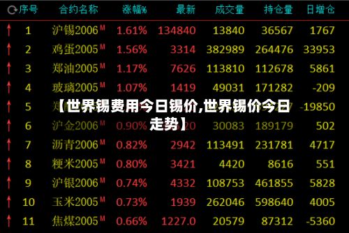 【世界锡费用今日锡价,世界锡价今日走势】