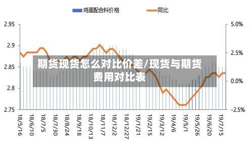 期货现货怎么对比价差/现货与期货费用对比表