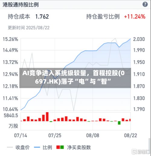 AI竞争进入系统级较量	，首程控股(0697.HK)落子“电”与“智”-第3张图片
