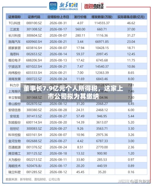董事长7.9亿元个人所得税，这家上市公司拟为其缴纳