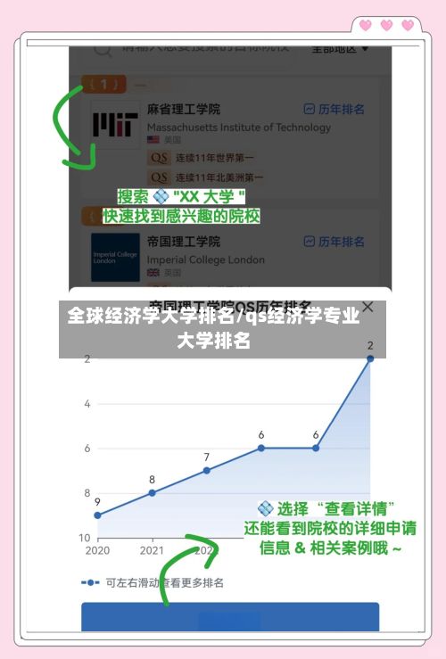 全球经济学大学排名/qs经济学专业大学排名