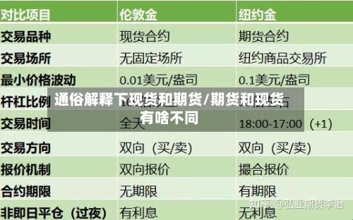 通俗解释下现货和期货/期货和现货有啥不同-第3张图片