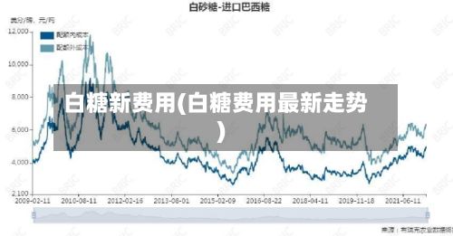 白糖新费用(白糖费用最新走势)