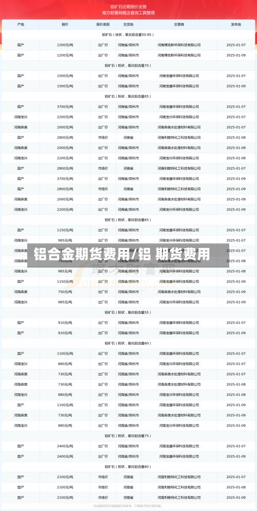 铝合金期货费用/铝 期货费用