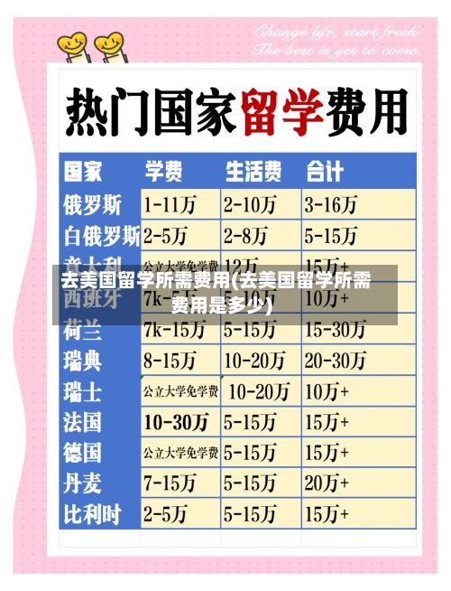 去美国留学所需费用(去美国留学所需费用是多少)-第3张图片