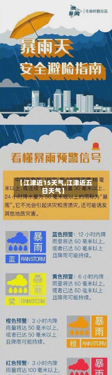 【江津近15天气,江津近五日天气】
