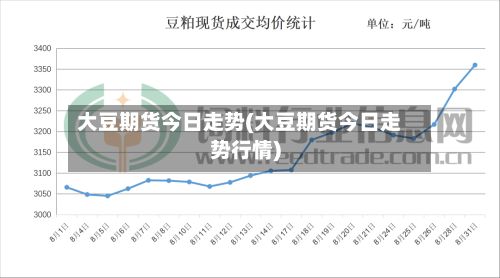 大豆期货今日走势(大豆期货今日走势行情)-第3张图片