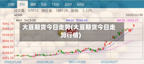 大豆期货今日走势(大豆期货今日走势行情)-第2张图片