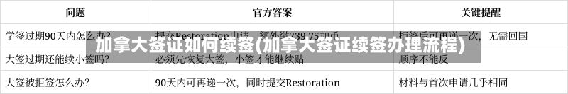 加拿大签证如何续签(加拿大签证续签办理流程)