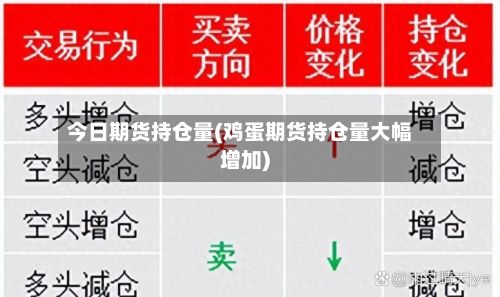 今日期货持仓量(鸡蛋期货持仓量大幅增加)-第2张图片