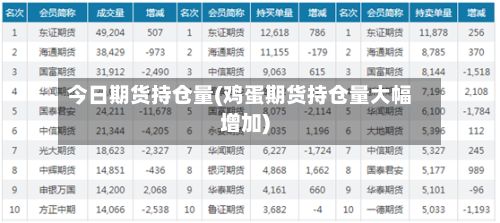 今日期货持仓量(鸡蛋期货持仓量大幅增加)-第3张图片