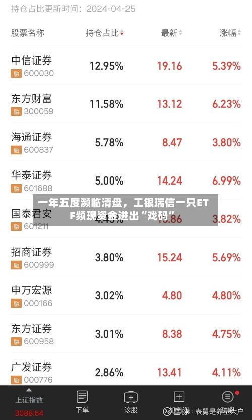 一年五度濒临清盘，工银瑞信一只ETF频现资金进出“戏码”